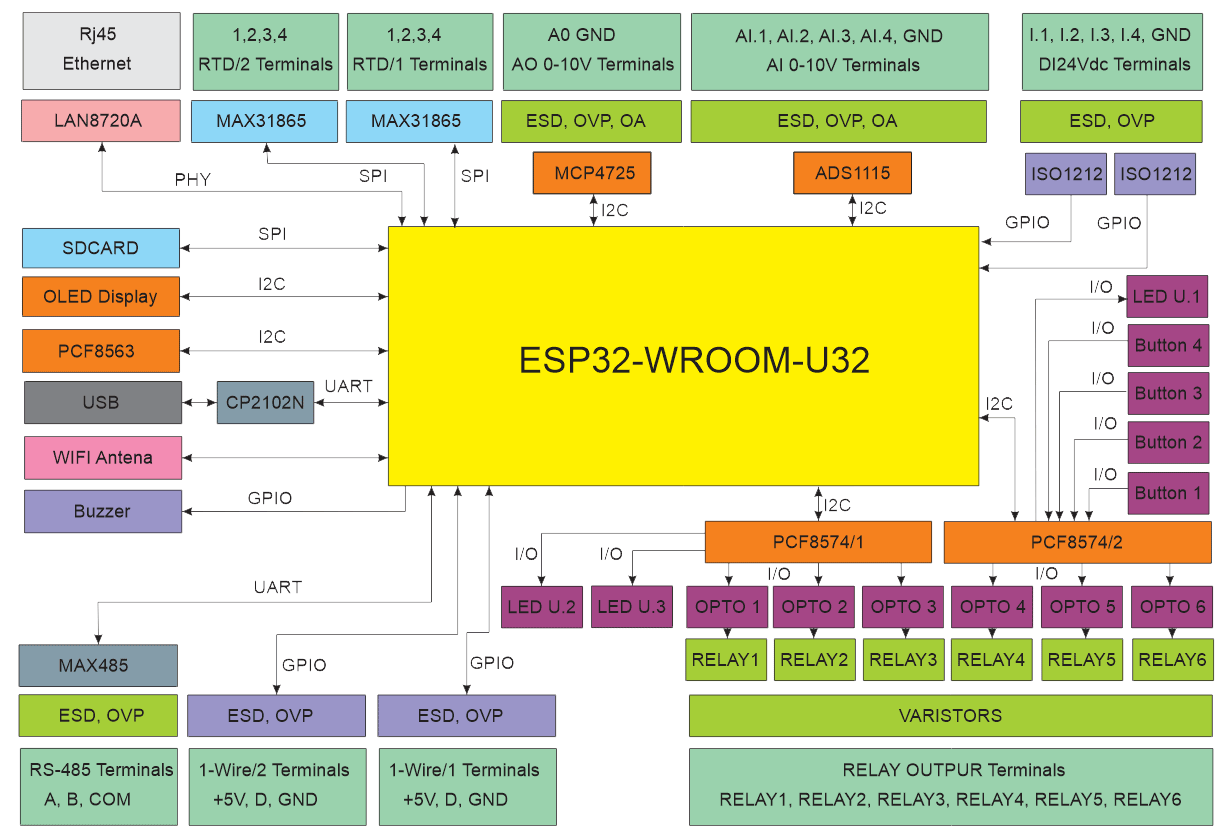 System Block Diagram